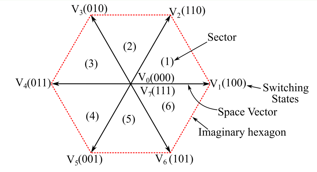 Space_Vector_Diagram